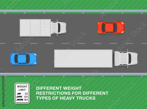 Safe driving tips and traffic regulation rules. United States "weight limit with truck symbols" sign meaning. Top view of a traffic flow. Flat vector illustration template.