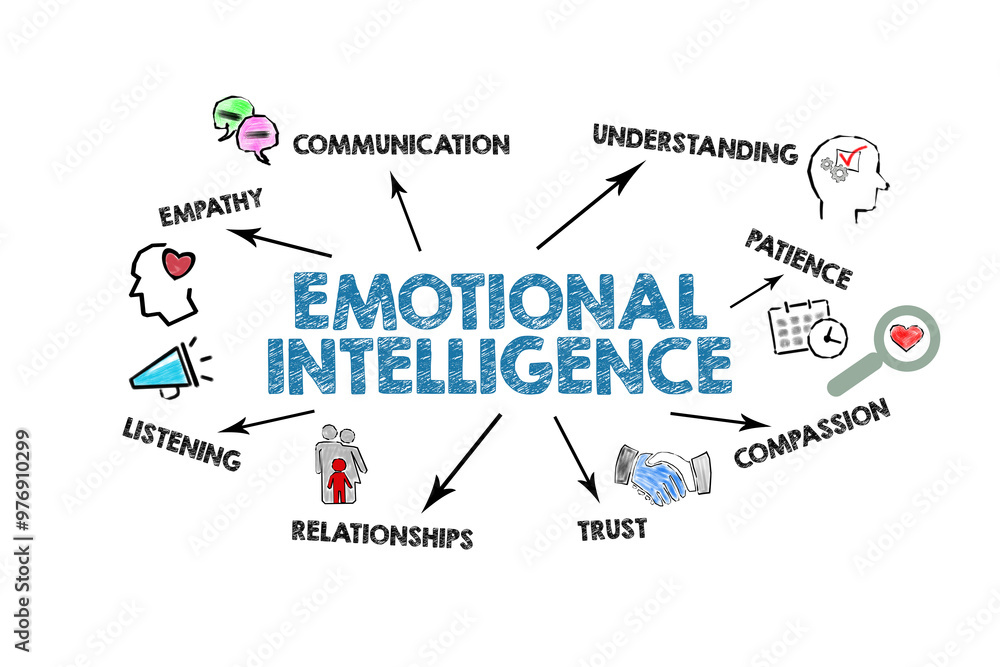 Emotional intelligence Concept. Illustration with icons, keywords and arrows on a white background Emotional intelligence Concept. Illustration with icons, keywords and arrows on a white background