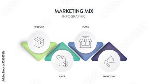4P of Marketing Mix strategy model infographic diagram chart illustration banner template with icon vector has product, place, price and promotion. Layout design elements for business presentation.