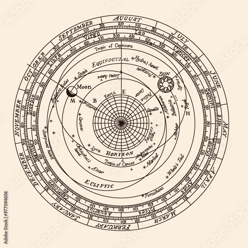An ancient diagram of the seasons, signs of the zodiac, and celestial bodies of the solar system. Model of the earth in space. Object isolated on white background.