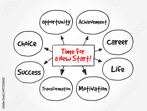 Time For A New Start! is a motivational phrase that suggests it's the right moment to begin something new or make a significant change, mind map text concept background