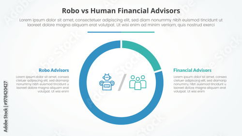 robo vs human advisors comparison opposite infographic concept for slide presentation with big piechart outline circle shape with flat style