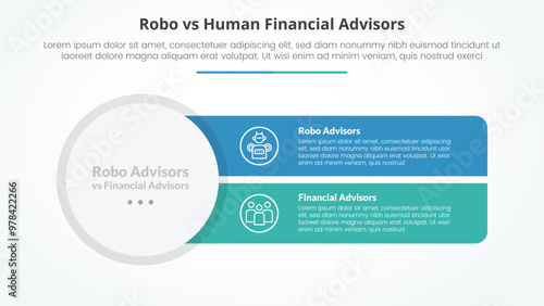 robo vs human advisors comparison opposite infographic concept for slide presentation with big circle and sharp rectangle with flat style