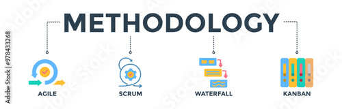 Methodology banner web icon concept with icon of agile, scrum, waterfall, and kanban 

