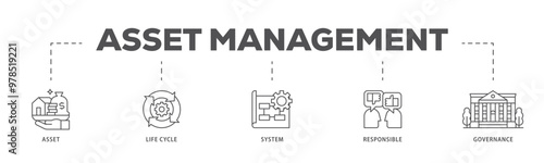 Asset management infographic icon flow process which consists of asset, life cycle, system, responsible and governance icon live stroke and easy to edit 