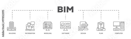 BIM infographic icon flow process which consists of building, information, modeling, software, design, plan, and computer icon live stroke and easy to edit 
