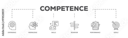 Competence infographic icon flow process which consists of experience, knowledge, skills, behavior, performance, and goals icon live stroke and easy to edit 