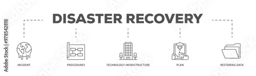 Disaster recovery infographic icon flow process which consists of plan, restoring data, technology infrastructure, procedures, incident  icon live stroke and easy to edit 