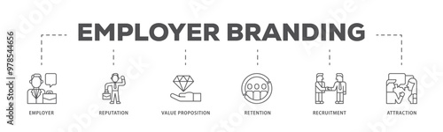 Employer branding infographic icon flow process which consists of pay raise, reputation, value proposition, retention, recruitment and attraction icon live stroke and easy to edit 