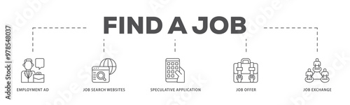 Find a job infographic icon flow process which consists of employment ad, job search websites, speculative application, job offer and job exchange icon live stroke and easy to edit 