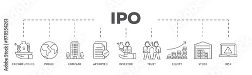 Ipo infographic icon flow process which consists of crowdfunding, public company, approved, investor, trust, equity, stock and risk icon live stroke and easy to edit 