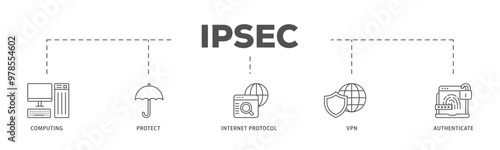 IPsec infographic icon flow process which consists of cloud computing, protect, internet protocol, vpn, and authenticate icon live stroke and easy to edit 