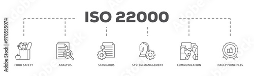 ISO 22000 infographic icon flow process which consists of quality, management, standard, assurance, business, certification and service icon live stroke and easy to edit 