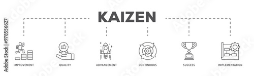 Kaizen infographic icon flow process which consists of quality, advancement, continuous, success and implementation  icon live stroke and easy to edit 