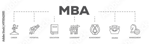 MBA infographic icon flow process which consists of career, potential, education, leadership, achievement, degree and management icon live stroke and easy to edit 