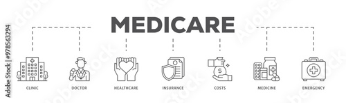 Medicare infographic icon flow process which consists of emergency, insurance, medicine, costs, healthcare, doctor, clinic icon live stroke and easy to edit 
