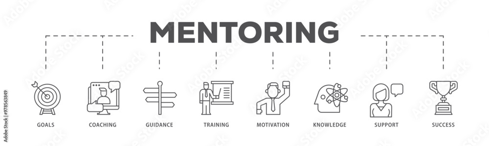 Mentoring infographic icon flow process which consists of goals, coaching, guidance, training, motivation, knowledge, support, and success icon live stroke and easy to edit Mentoring infographic icon flow process which consists of goals, coaching, guidance, training, motivation, knowledge, support, and success icon live stroke and easy to edit