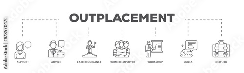 Outplacement infographic icon flow process which consists of mer employer, workshop, skills, new job, training, and presentation icon live stroke and easy to edit 