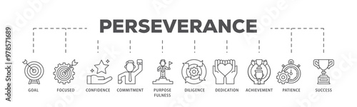 Perseverance infographic icon flow process which consists of goal, focused, confidence, commitment, purposefulness, diligence, dedication, achievement icon live stroke and easy to edit  photo