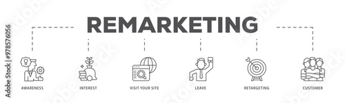 Remarketing infographic icon flow process which consists of awareness, interest, visit your site, leave, retargeting and customer icon live stroke and easy to edit 