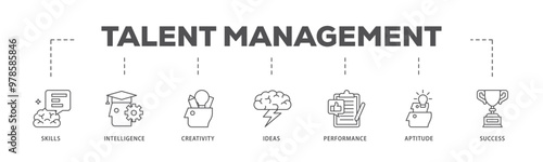 Talent management infographic icon flow process which consists of skills, intelligence, creativity, ideas, performance, aptitude, and success icon live stroke and easy to edit 