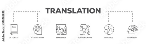 Translation infographic icon flow process which consists of dictionary, interpretation, translator, communication, language, and knowledge icon live stroke and easy to edit 