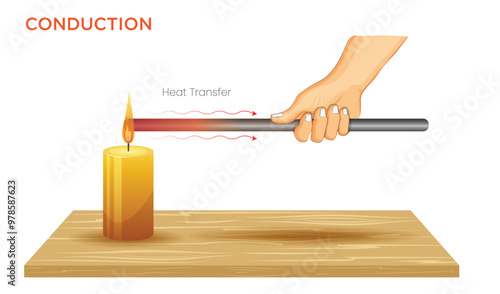 Conduction Heat Transfer Through Direct Contact