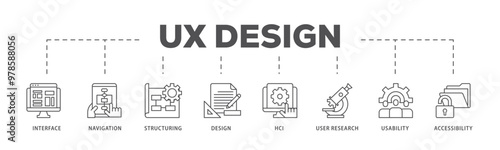 UX design infographic icon flow process which consists of accessibility, usability, design, user research, hci, structuring, navigation, interface icon live stroke and easy to edit 