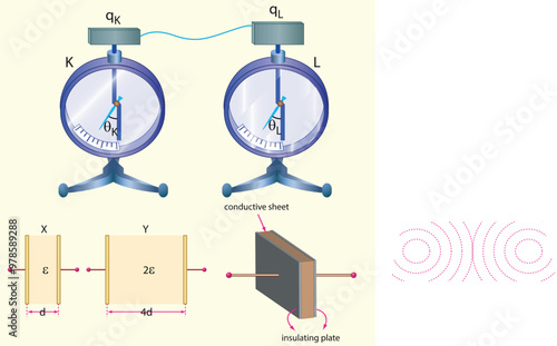 Physics Lesson (Magnetic effect of current - Alternating current, Electronics)