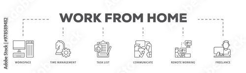 Work from home infographic icon flow process which consists of workspace, time management, task list, communicate, remote working and freelance icon live stroke and easy to edit 