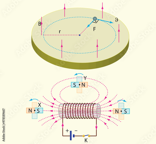 Physics Lesson (Magnetic effect of current - Alternating current, Electronics)