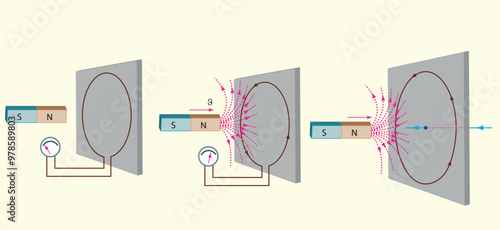 Physics Lesson (Magnetic effect of current - Alternating current, Electronics)