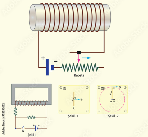 Physics Lesson (Magnetic effect of current - Alternating current, Electronics)