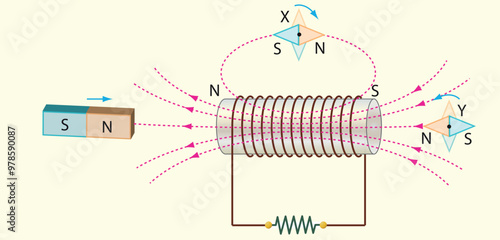 Physics Lesson (Magnetic effect of current - Alternating current, Electronics)