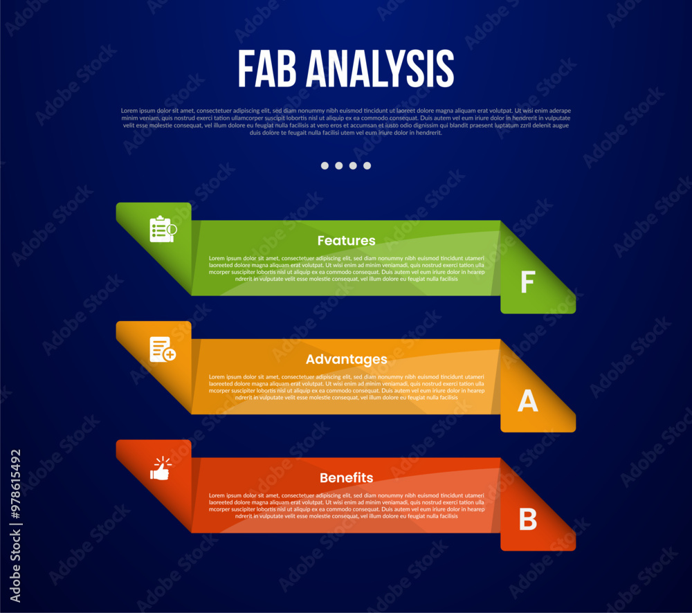 FAB analysis model infographic template with creative rectangle box with folding edge on vertical stack with dark background style with 3 point for slide presentation