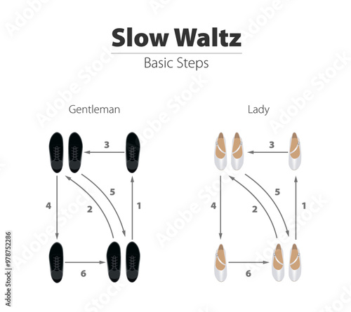 Dance steps. Slow Waltz. Dance Ballroom.