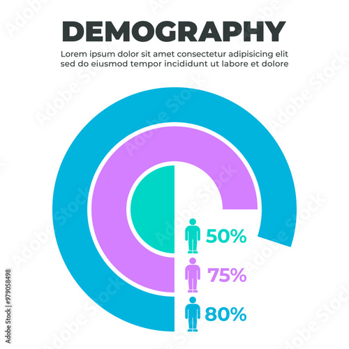Demographic Population Distribution Pie Chart
