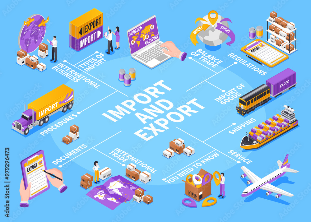 Export and import isometric flowchart Export and import isometric flowchart