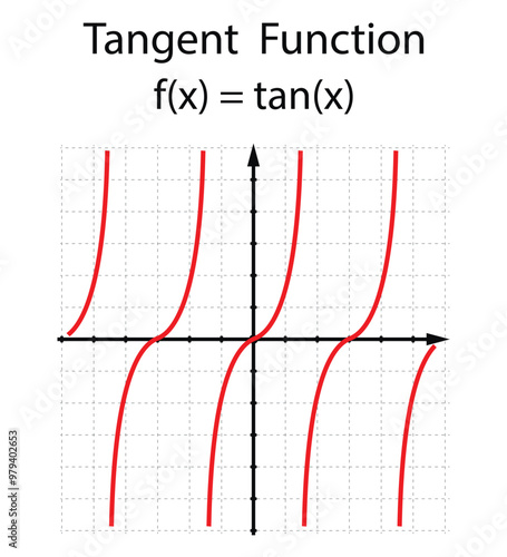 Tangent function on the white background. Education. Graphic diagram. School. Formula. Vector illustration.