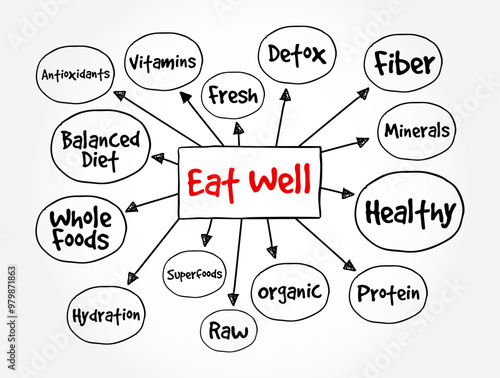 Eat Well is an encouragement or advice to maintain a healthy and balanced diet, mind map text concept background