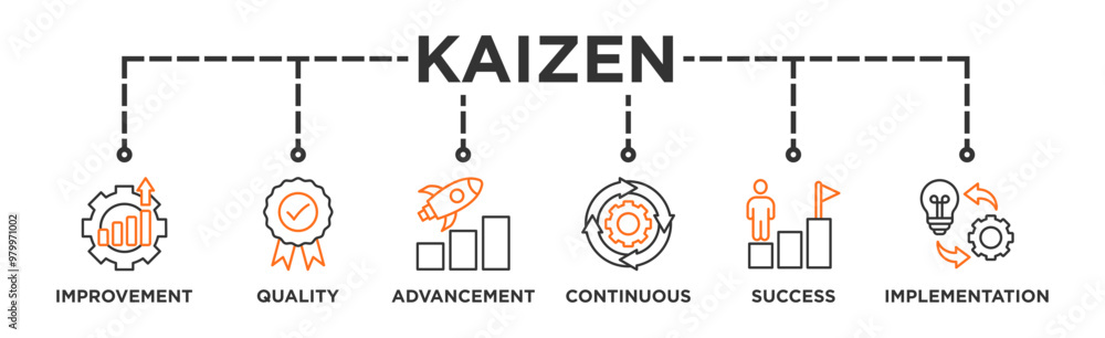 Kaizen banner web icon vector illustration for business philosophy and corporate strategy concept of continuous improvement with quality, advancement, continuous, success and implementation icon Kaizen banner web icon vector illustration for business philosophy and corporate strategy concept of continuous improvement with quality, advancement, continuous, success and implementation icon
