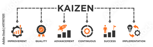 Kaizen banner web icon vector illustration for business philosophy and corporate strategy concept of continuous improvement with quality, advancement, continuous, success and implementation icon