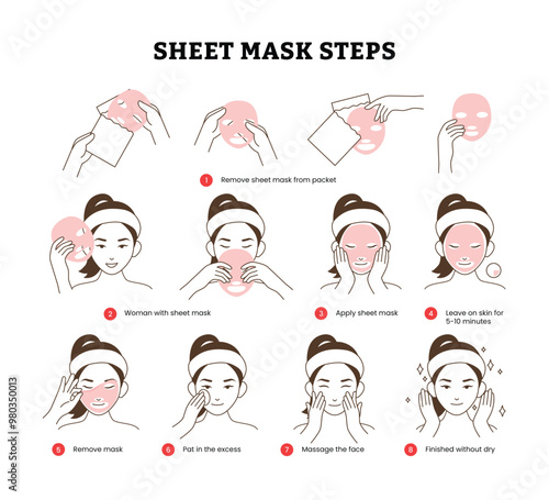 How to use sheet mask Instructions, girl making facial care procedures Process Icons steps infographic, How to skincare routine step by step, Black Thin Line Icon Set, illustration poster education.