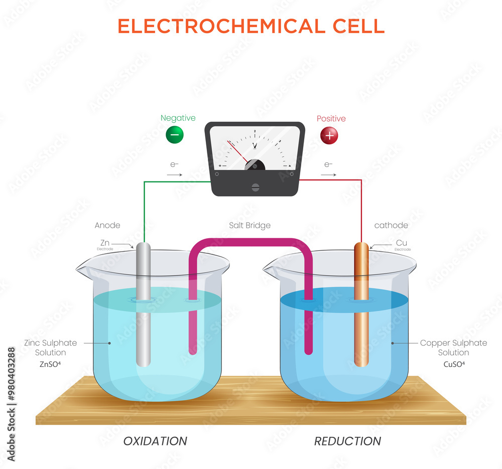 Understanding Electrochemical Cells Converting Chemical Energy to Electrical Power Understanding Electrochemical Cells Converting Chemical Energy to Electrical Power