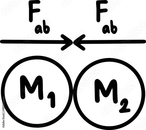 momentum and collision Physics formulas