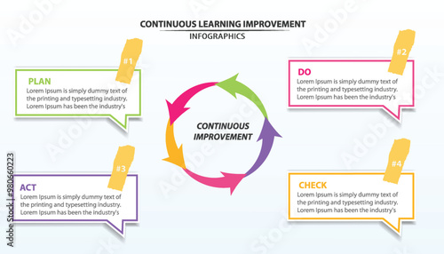 Continuous Learning Improvement Diagram Infographic vector illustration concept