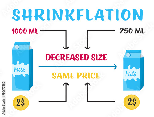 Shrinkflation landscape poster. Hidden inflation banner. Inflationary tactics.