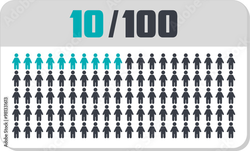 10 percent people icon vector graphic, Human pie chart, Man pictogram concept, 10/100. Vector Male Icon and 10% Symbol	