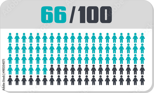 66 percent people icon vector graphic, Human pie chart, Man pictogram concept, 66/100. Vector Male Icon and 66% Symbol	