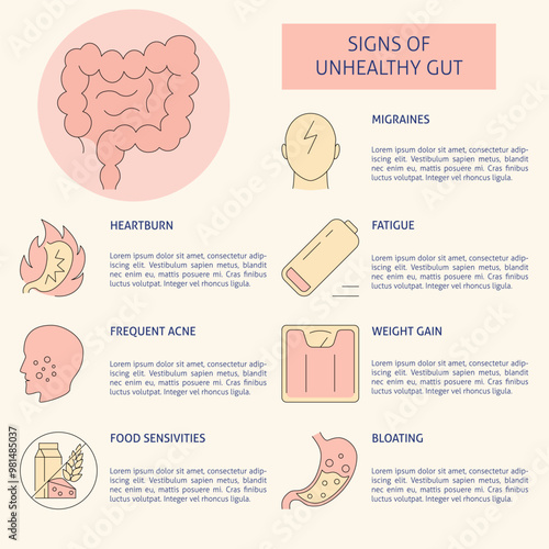 Signs of unhealthy gut poster template